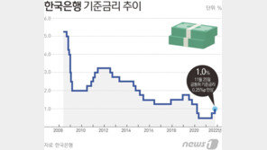 미 FOMC 앞두고 폭풍전야…빨라지는 긴축시계에 금융권 긴장