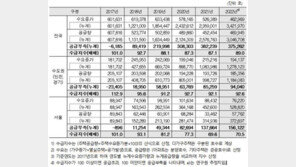 주산硏 “내년 집값 상승세 유지…누적된 공급부족이 원인”