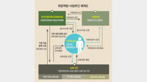 1인당 70만원 지원… 코로나19 상황 속 전문대학생 취업역량 지원사업 시행