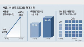 ‘서울형 공유어린이집’ 400개로 늘린다