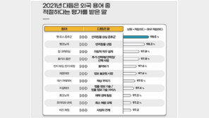 ‘펫로스증후군’ ‘홈코노미’…긍정 평가 받은 우리말 대체어