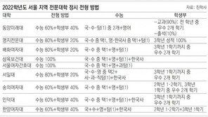 전문대 정시, 학생부 교과 최대 40% 반영