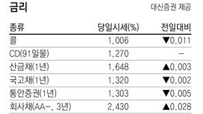 [지표로 보는 경제]12월 16일