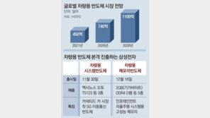 삼성전자, 첨단車 메모리반도체 첫 납품… ‘50조원 시장’ 본격 공략