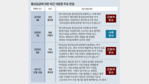 대법 “기업 존립위기 아니면 신의칙 적용안돼”… 사측 승소 어려워져