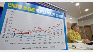 12~17세 1차 접종률 60% 육박…12세만 34% 수준