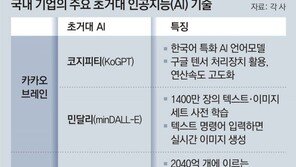 사람처럼 자율사고 ‘초거대 AI’… 국내기업 주도권 경쟁 불붙어