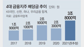 배당 시즌 주목받는 금융주… 4대 금융지주 3조8000억 쏠듯