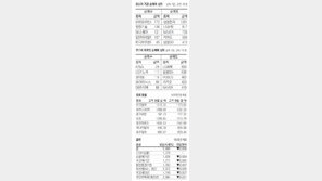 [지표로 보는 경제]12월 21일