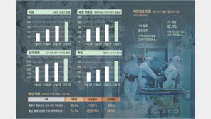 하루 확진자 7000명대, 45일 만에 거리두기 부활… 참패한 ‘K방역’