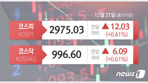 코스피 0.4%↑ 2970선 마감…SK하이닉스 3% 상승