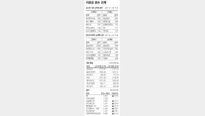 [지표로 보는 경제]12월 23일