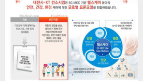 ‘4차산업혁명 특별시’ 대전시, 중남부권에 5G MEC 혁신거점 조성