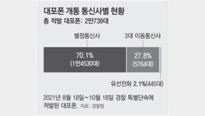 대포폰 악용 잦은 ‘별정통신사 폰’… 범죄땐 추적-조회 쉽지않아