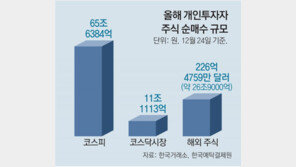 ‘투자 큰손’ 동학-서학개미  올해 103조 쓸어담았다