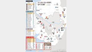 ‘서울도 나온다’ 올해 마지막 사전청약 1만6876가구 공급