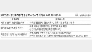 농식품부, 내년 영농정착 지원대상 2000명으로 확대