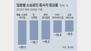 총리 만난 자영업자들 “손실 소급 보상해야”… 집단소송 참가자 모집