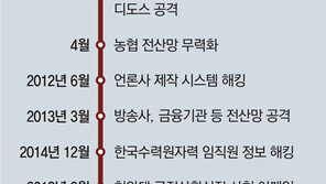 [단독]北해커 습관 DB화… 해킹땐 콕 집어낸다