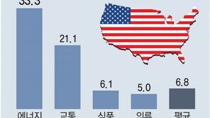 글로벌 경제, 오미크론 한파… 美 1분기 성장률 전망 5.2→2.2%