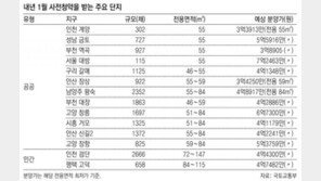 최대 40% 싼 올해 마지막 사전청약 1만7000채 공급