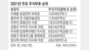 국내 주식부자 10위권서 4명 바뀌어