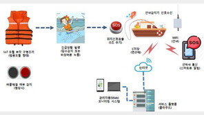 비대면 시대의 관광, SW융합으로 돌파구 찾다