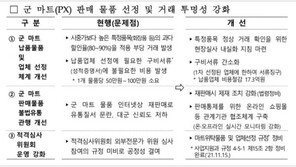 PX제품 인터넷서 비싸게 되팔고…軍병원서 미용목적 수술도