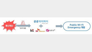 통신재난 시 ‘와이파이’ 개방…“KT 셧다운 사태 재발 막자”