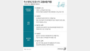 배달라이더 월 80만원 이상 벌면 새해부터 실업급여 받는다