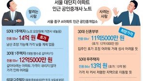 “양도세 내리면” vs “집값 더 내리면”…서울 9000채단지 한달 거래 딱 1건