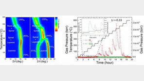 UNIST, ‘배터리 폭발 원인’ 양극 내 산소 발생 현상 규명