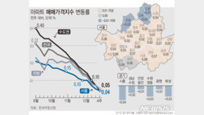 강북 -0.02%·도봉 -0.01%…서울 집값 잇따라 하락전환