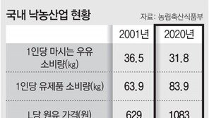 소비 줄어도 계속 오르는 우윳값 제동건다