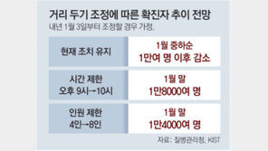 [단독]KIST “현행 거리두기 유지해도 내달 하루 확진 1만명까지 늘것”