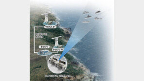 해안감시레이더-Ⅱ 연구개발 시작…2025년부터 배치