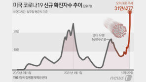 “美, 확진자 눈보라처럼 불어날 것…일상 망가짐 대비해야”