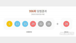 996회 로또 1등 18명, 14억9118만원씩…13명 자동