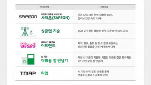 “고성능·저전력 기술로 친환경 반도체 완성”… SKT, 저탄소 ‘그린 ICT’ 기술 공개