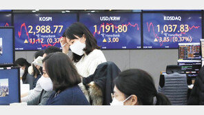 코스피 새해 첫날 반등… 업계선 ‘1월 랠리’ 기대감