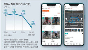폐자전거 재활용해 민간 플랫폼 판매… 서울시-기업-자치구 잇는 ‘녹색 상생’