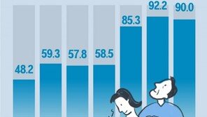 이달 부스터샷 대상 1300만명… 접종속도 관건