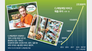 “K푸드 영토 확대… 유럽시장 본격 공략”  CJ제일제당, 글로벌 헤드쿼터 신설 