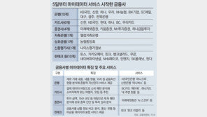 “손안의 금융비서 ‘마이데이터’ 잡아라” 금융사 사활 건 경쟁