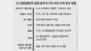 오스템 직원, 잠적前 680억 금괴 구매… 가족들 “윗선이 횡령 지시”