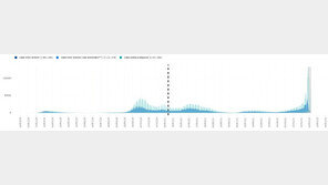 이탈리아 “50세 이상 백신 안맞으면 정직에 203만원 벌금”