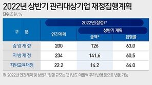 경기 불 꺼질라…연초에 재정 불쏘시개 쏟아붓는다