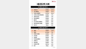 중고 전기차 전세 역전… 아이오닉5·포터2 일렉트릭 시세 급등