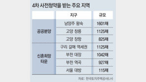 남양주 왕숙-서울 대방 등 10일부터 사전청약