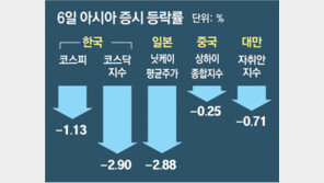 美, 조기 금리인상에 양적 긴축까지 시사… 세계 금융시장 출렁